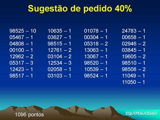 Como vender campanha julho 2015 com Compra Inteligente