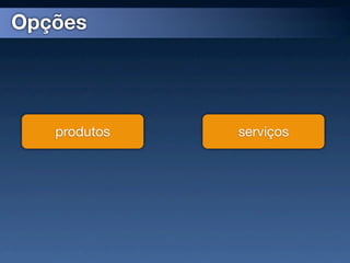 Opções




   produtos   serviços
 