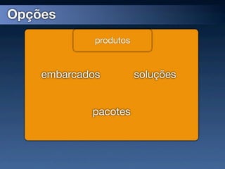 Opções
             produtos


    embarcados          soluções


            pacotes
 