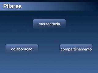 Pilares


                 meritocracia




   colaboração                  compartilhamento
 