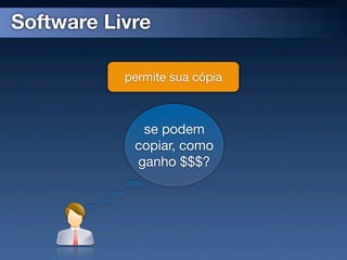Software Livre

           permite sua cópia



             se podem
            copiar, como
            ganho $$$?
 