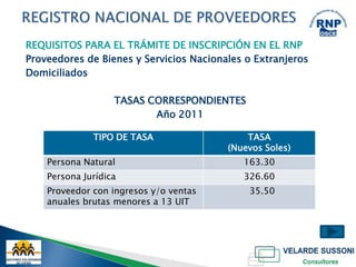REQUISITOS PARA EL TRÁMITE DE INSCRIPCIÓN EN EL RNP
Proveedores de Bienes y Servicios Nacionales o Extranjeros
Domiciliados

                   TASAS CORRESPONDIENTES
                          Año 2011

              TIPO DE TASA                   TASA
                                         (Nuevos Soles)
    Persona Natural                         163.30
    Persona Jurídica                        326.60
    Proveedor con ingresos y/o ventas        35.50
    anuales brutas menores a 13 UIT
 