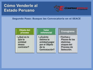 Segundo Paso: Busque las Convocatoria en el SEACE
 
