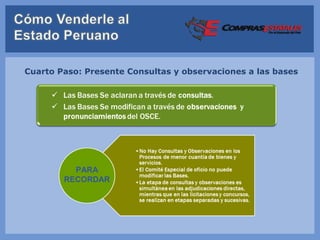 Cuarto Paso: Presente Consultas y observaciones a las bases




          PARA
        RECORDAR
 