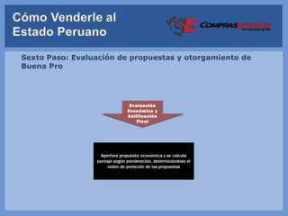 Sexto Paso: Evaluación de propuestas y otorgamiento de
Buena Pro




                         Evaluación
                        Económica y
                        Calificación
                            Final
 