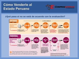¿Qué pasa si no se está de acuerdo con la evaluación?
 