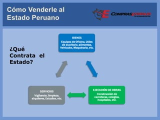 ¿Qué
Contrata el
Estado?
 