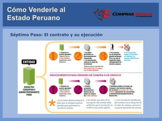 Séptimo Paso: El contrato y su ejecución
 