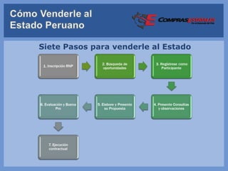 Siete Pasos para venderle al Estado
 