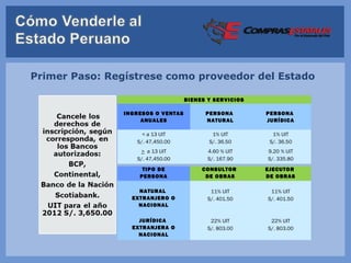 Primer Paso: Regístrese como proveedor del Estado

                                     BIENES Y SERVICIOS

                INGRESO S O VENTAS         PERSONA        PERSONA
                     ANUALES               NATURAL        JURÍDICA

                      < a 13 UIT             1% UIT         1% UIT
                    S/. 47,450.00           S/. 36.50      S/. 36.50
                     > a 13 UIT             4.60 % UIT    9.20 % UIT
                    S/. 47,450.00           S/. 167.90    S/. 335.80
                      TIPO DE             CONSULTOR       EJECUTO R
                     PERSONA               DE O BRAS      DE OBRAS

                    NATURAL                  11% UIT       11% UIT
                  EXTRANJERO O              S/. 401.50    S/. 401.50
                    NACIONAL

                    JURÍDICA                 22% UIT       22% UIT
                  EXTRANJERA O              S/. 803.00    S/. 803.00
                    NACIONAL
 