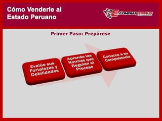PRIMERO : Prepárese
 