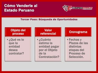 Objeto del
proceso
•¿Qué es lo
que la
entidad
desea
contratar?
Valor
referencial
•¿Cuánto
estima la
entidad pagar
por el Objeto
de la
Contratación?
Cronograma
•Fechas y
Plazos de las
distintas
etapas del
Proceso de
Selección.
TERCERO : Búsqueda de Oportunidades
 