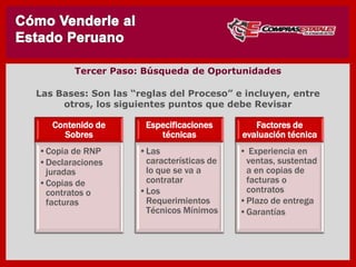 Las Bases: Son las “reglas del Proceso” e incluyen, entre
otros, los siguientes puntos que debe Revisar
Contenido de
Sobres
•Copia de RNP
•Declaraciones
juradas
•Copias de
contratos o
facturas
Especificaciones
técnicas
•Las
características de
lo que se va a
contratar
•Los
Requerimientos
Técnicos Mínimos
Factores de
evaluación técnica
• Experiencia en
ventas,
sustentada en
copias de
facturas o
contratos
•Plazo de entrega
•Garantías
TERCERO : Búsqueda de Oportunidades
 