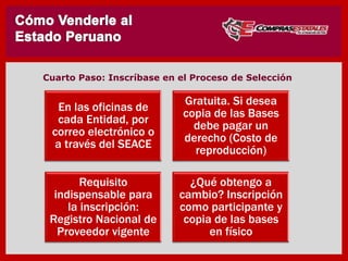 En las oficinas de
cada Entidad, por
correo electrónico o
a través del SEACE
Gratuita. Si desea
copia de las Bases
debe pagar un
derecho (Costo de
reproducción)
Requisito
indispensable para
la inscripción:
Registro Nacional de
Proveedor vigente
¿Qué obtengo a
cambio? Inscripción
como participante y
copia de las bases
en físico
CUARTO : Inscríbase en el Proceso de Selección
 