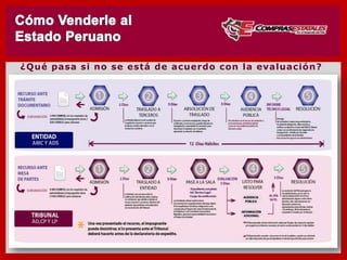 ¿Qué pasa si no se está de acuerdo con la evaluación?
 
