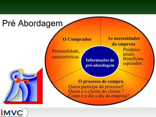 Pré Abordagem
As necessidades
da empresa
Produtos
atuais.
Benefícios
Informações de
esperados.
pré-abordagem

O Comprador
Personalidade,
características

O processo de compra
Quem participa do processo?
Quem é o cliente do cliente ?
Como é o dia a dia da empresa?

 