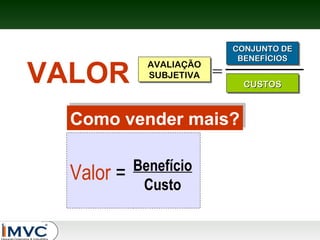 VALOR

AVALIAÇÃO
AVALIAÇÃO
SUBJETIVA
SUBJETIVA

=

CONJUNTO DE
CONJUNTO DE
BENEFÍCIOS
BENEFÍCIOS

Como vender mais?
Como vender mais?

Valor =

Benefício
Custo

CUSTOS
CUSTOS

 