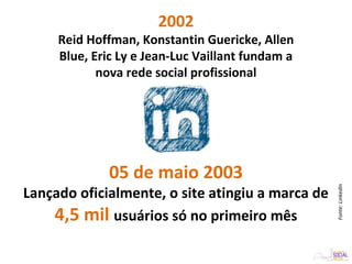 2002
Reid Hoffman, Konstantin Guericke, Allen
Blue, Eric Ly e Jean-Luc Vaillant fundam a
nova rede social profissional
05 de maio 2003
Lançado oficialmente, o site atingiu a marca de
4,5 mil usuários só no primeiro mês
Fonte:LinkedIn
 