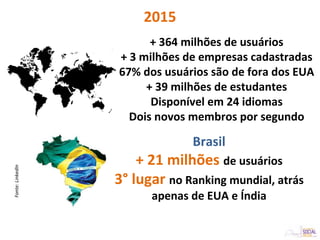 + 364 milhões de usuários
+ 3 milhões de empresas cadastradas
67% dos usuários são de fora dos EUA
+ 39 milhões de estudantes
Disponível em 24 idiomas
Dois novos membros por segundo
Brasil
+ 21 milhões de usuários
3° lugar no Ranking mundial, atrás
apenas de EUA e Índia
Fonte:LinkedIn
2015
 