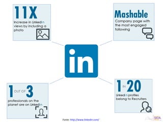 Fonte: http://www.linkedin.com/
 