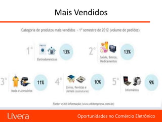 Mais Vendidos




     Oportunidades no Comércio Eletrônico
 