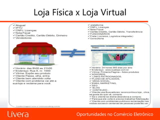 Loja Física x Loja Virtual




            Oportunidades no Comércio Eletrônico
 