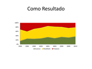Como Resultado
 