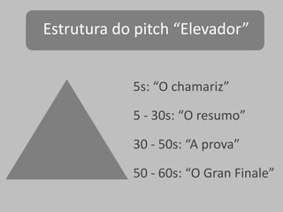 Estrutura do pitch “Elevador”
5s: “O chamariz”
5 - 30s: “O resumo”
30 - 50s: “A prova”

50 - 60s: “O Gran Finale”

 