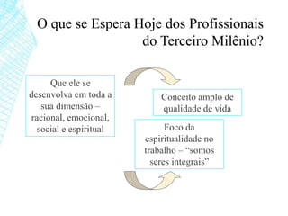 O que se Espera Hoje dos Profissionais
do Terceiro Milênio?
Que ele se
desenvolva em toda a
sua dimensão –
racional, emocional,
social e espiritual
Conceito amplo de
qualidade de vida
Foco da
espiritualidade no
trabalho – “somos
seres integrais”
 