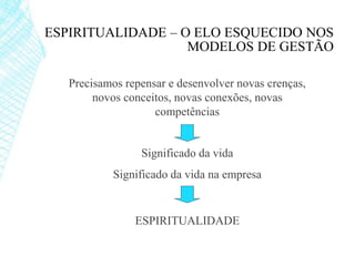 Precisamos repensar e desenvolver novas crenças,
novos conceitos, novas conexões, novas
competências
Significado da vida
Significado da vida na empresa
ESPIRITUALIDADE
ESPIRITUALIDADE – O ELO ESQUECIDO NOS
MODELOS DE GESTÃO
 