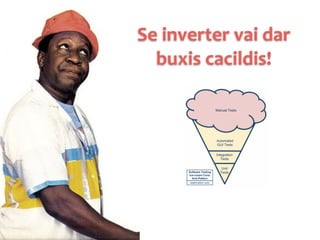 Se	
  inverter	
  vai	
  dar	
  
buxis	
  cacildis!
 