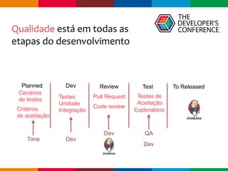 Globalcode	–	Open4education
Qualidade	está	em	todas	as	
etapas	do	desenvolvimento
Planned Dev Review Test
Cenários
de testes
Time
Testes
Unidade
Integração
Dev
Dev
Pull Request Testes de
Aceitação
Exploratório
QA
Dev
To Released
Critérios
de aceitação
Code review
 