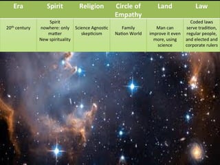 Life on the Land: New Spirituality, New Vision, New Reality 