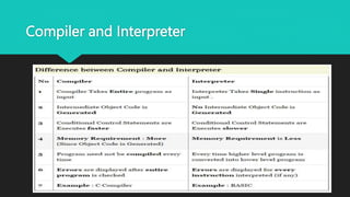 Comp 111 COMP-111 | Past Paper 2020 Long Question Solution PU BS 4 Year Program ...