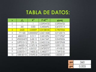 TABLA DE DATOS:

 