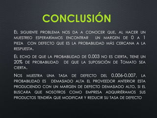 CONCLUSIÓN
EL SIGUIENTE PROBLEMA NOS DA A CONOCER QUE, AL HACER UN
MUESTREO ESPERARÍAMOS ENCONTRAR
UN MARGEN DE 0 A 1
PIEZA CON DEFECTO QUE ES LA PROBABILIDAD MÁS CERCANA A LA
RESPUESTA.

EL ECHO DE QUE LA PROBABILIDAD DE 0.003 NO ES CIERTA, TIENE UN
20% DE PROBABILIDAD DE QUE LA SUPOSICIÓN DE TOMATO SEA
CIERTA.
NOS MUESTRA UNA TASA DE DEFECTO DEL 0.006-0.007, LA
PROBABILIDAD ES

DEMASIADO ALTA EL PROVEEDOR ANTERIOR ESTA

PRODUCIENDO CON UN MARGEN DE DEFECTO DEMASIADO ALTO, SI EL
BUSCARA QUE NOSOTROS COMO EMPRESA ADQUIRIÉRAMOS SUS
PRODUCTOS TENDRÍA QUE MODIFICAR Y REDUCIR SU TASA DE DEFECTO

 