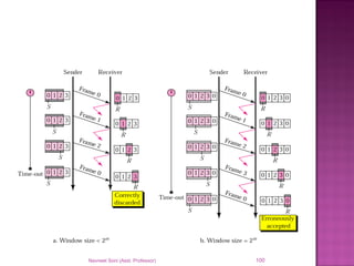 Navneet Soni (Asst. Professor) 100
 