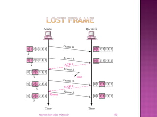 Navneet Soni (Asst. Professor) 102
 