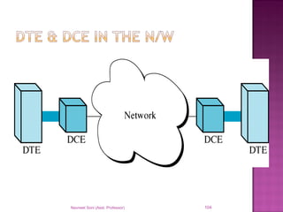 Navneet Soni (Asst. Professor) 104
 