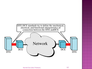 Navneet Soni (Asst. Professor) 107
 