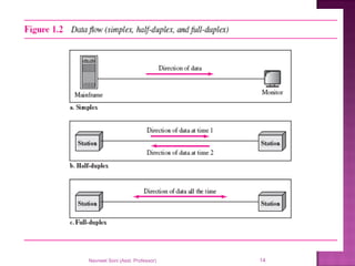 Navneet Soni (Asst. Professor) 14
 