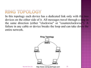 In this topology each device has a dedicated link only with the two
devices on the either side of it. All messages travel through a ring in
the same direction (either "clockwise" or "counterclockwise"). A
failure in any cable or device breaks the loop and can take down the
entire network.
Navneet Soni (Asst. Professor) 25
 