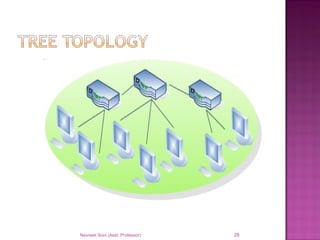 Navneet Soni (Asst. Professor) 28
 