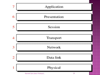Navneet Soni (Asst. Professor) 34
 