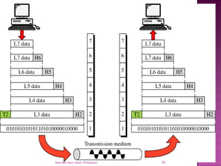 Navneet Soni (Asst. Professor) 35
 