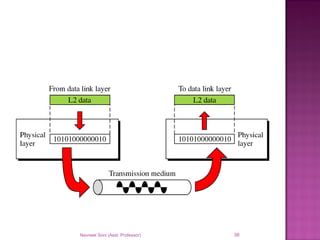 Navneet Soni (Asst. Professor) 38
 