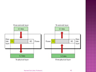 Navneet Soni (Asst. Professor) 40
 