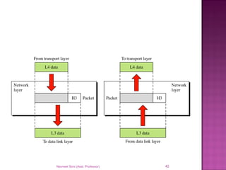 Navneet Soni (Asst. Professor) 42
 