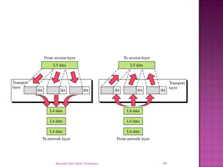 Navneet Soni (Asst. Professor) 44
 