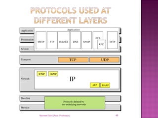 Navneet Soni (Asst. Professor) 48
 